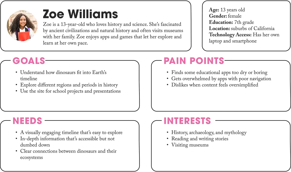 Student persona for Mysteries of the Mesozoic